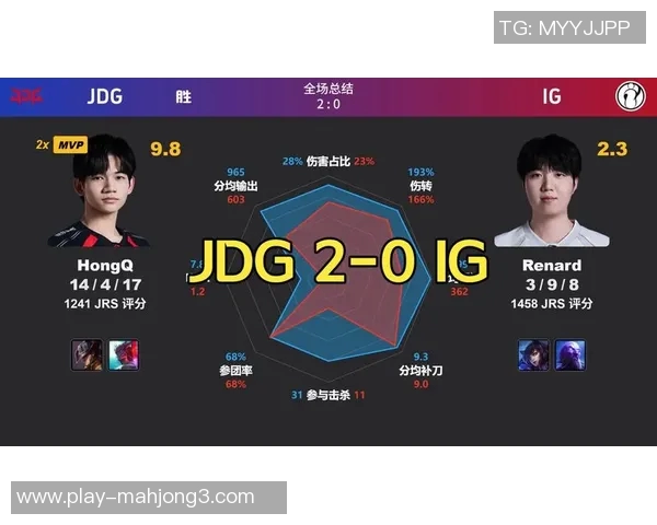 2026电竞新闻深入分析JDG战队整体压制打法及其在电竞比分中的应用与影响